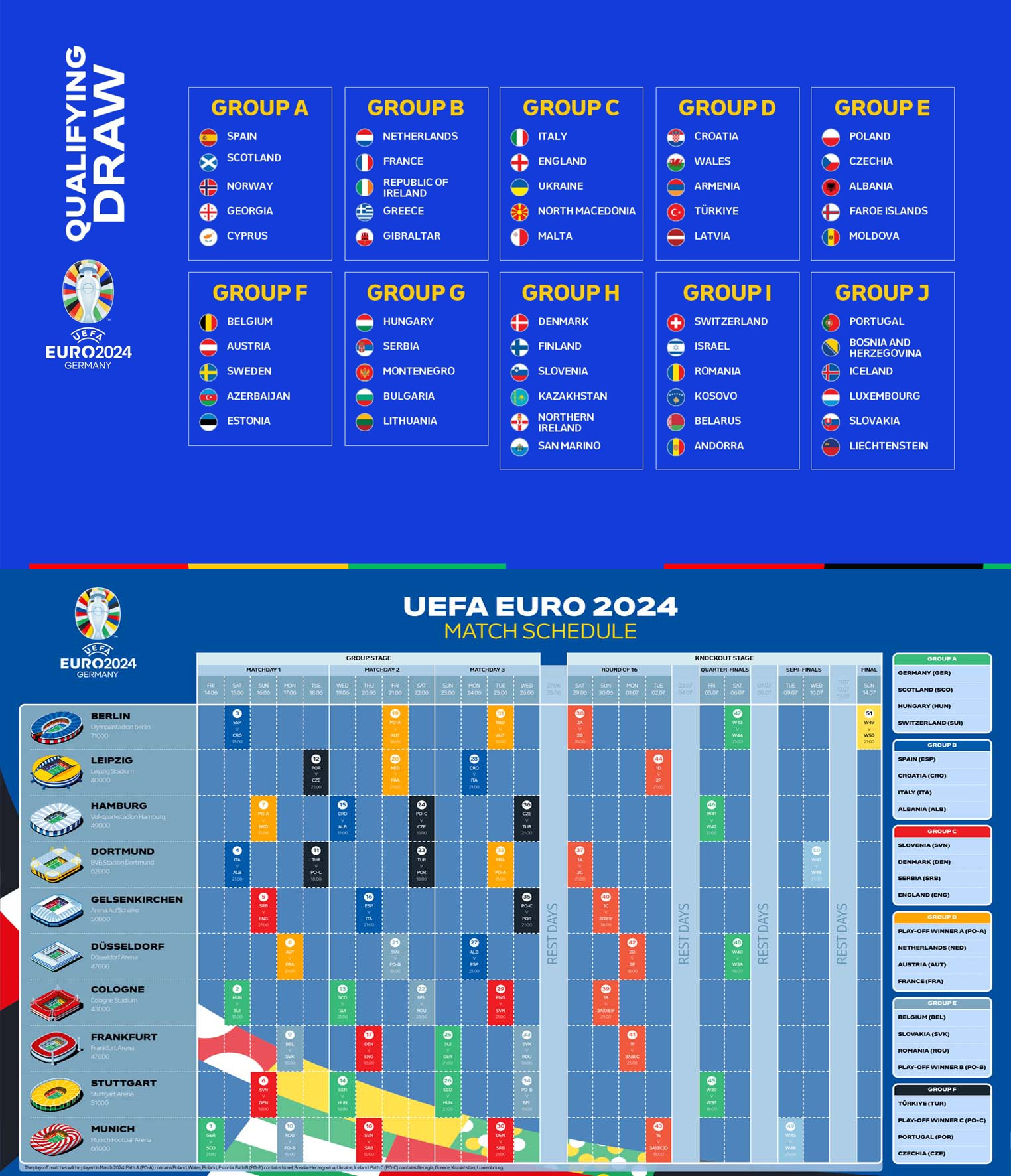 Euro 2024 Fixtures